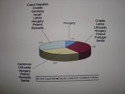 International Reading Competition